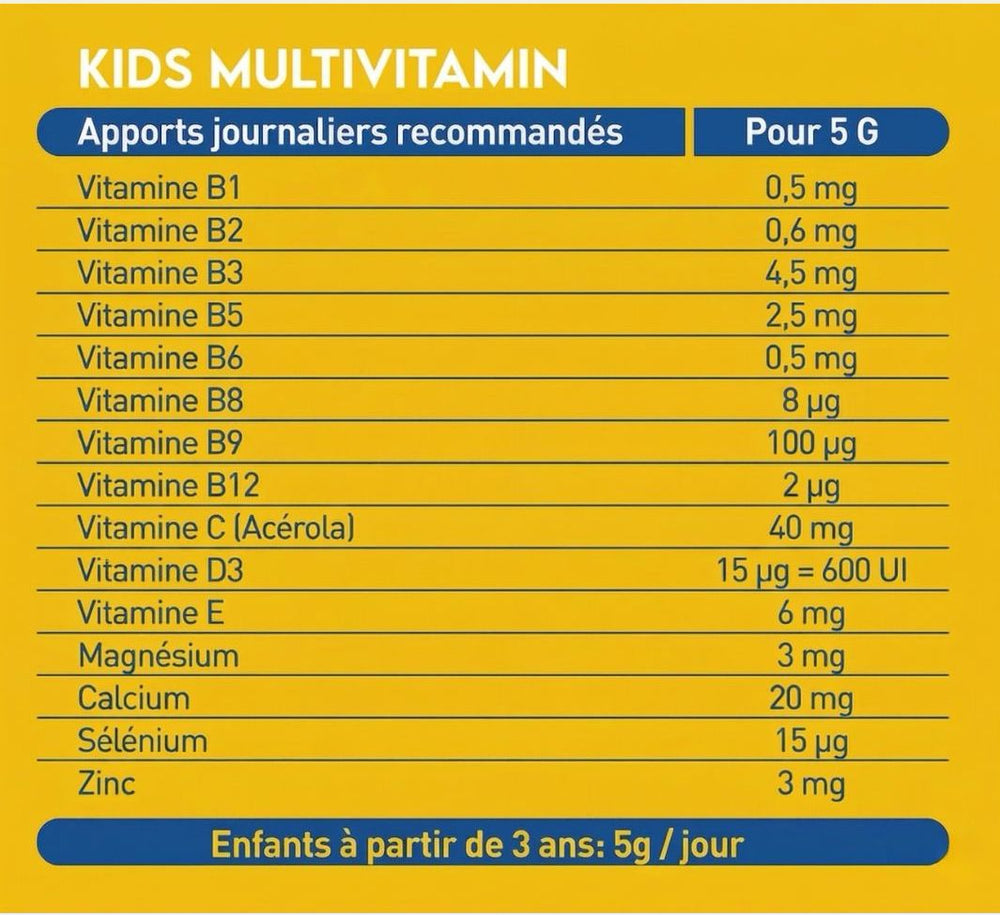Voir La Composition